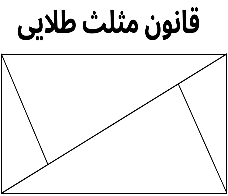 قانون مثلث طلایی