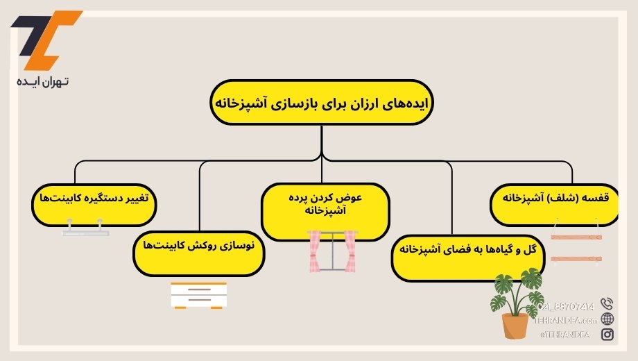 ایده های ارزان برای بازسازی آشپزخانه